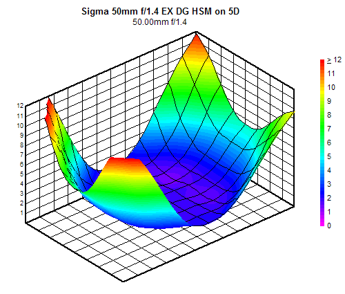 Прикрепленное изображение: sigma50mmf14_5d_50_1.4.png