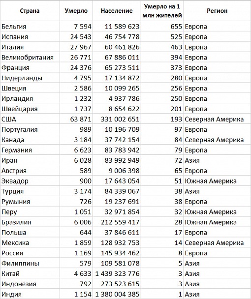 Прикрепленное изображение: Коронавирус-2020-05-01.jpg