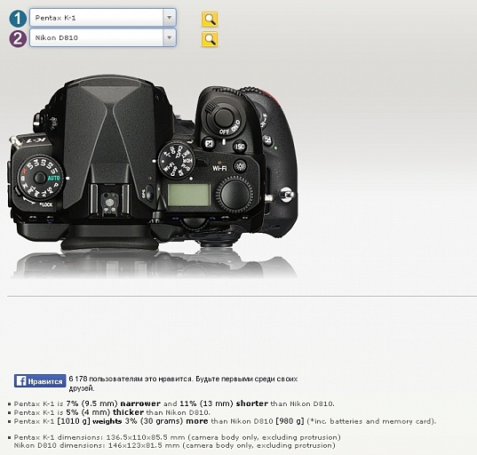 Прикрепленное изображение: K-1_vs_D810.jpg