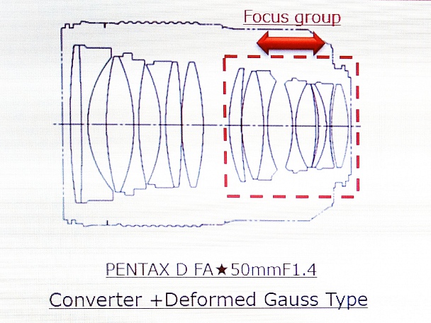 Прикрепленное изображение: pentax-d fa 50mm f1.4 optical design.jpg