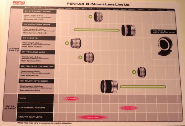 Прикрепленное изображение: Pentax-Q-mount-roadmap-2013.jpeg