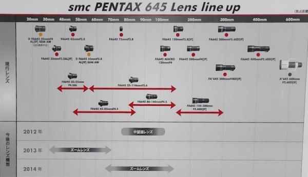 Прикрепленное изображение: pentax-645-lens-roadmap (1).jpg