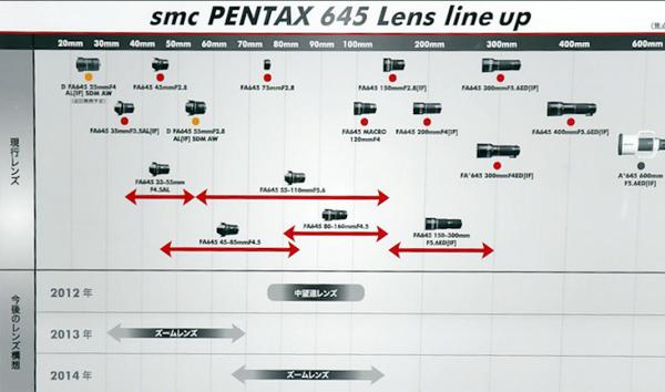 Прикрепленное изображение: 2011_04_14_224210_645_lens_roadmap.jpg