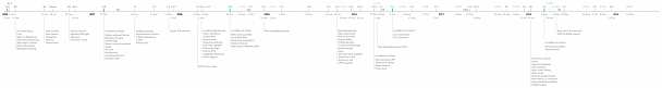 Прикрепленное изображение: Dn_lightroom_release_history (1).png