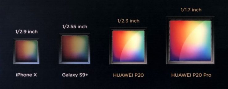 Прикрепленное изображение: camera-sensors-comparison-740x2891.jpg