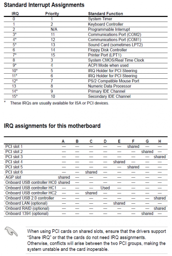 Прикрепленное изображение: IRQ.png