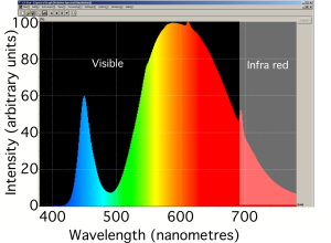 Прикрепленное изображение: spectrum-led.jpeg
