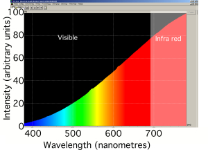 Прикрепленное изображение: spectrum-incandescent.jpeg