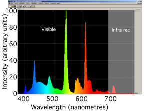 Прикрепленное изображение: spectrum-fluorescent.jpeg