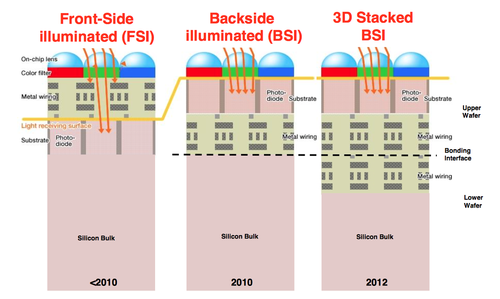 Прикрепленное изображение: stacked BSI.png