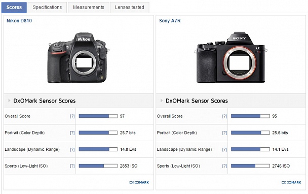 Прикрепленное изображение: 810 vs 7r.jpg