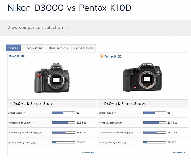 Прикрепленное изображение: D3000 vs K10D.jpg