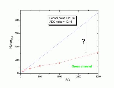 Прикрепленное изображение: k20dark_ISO.gif