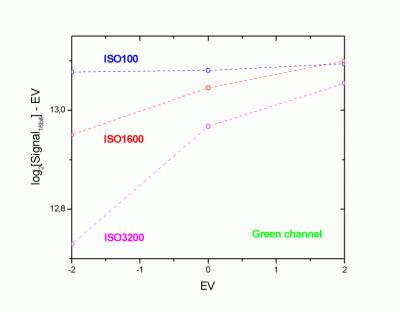 Прикрепленное изображение: k20linearity.gif