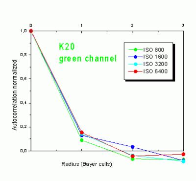Прикрепленное изображение: k20autocorr.gif