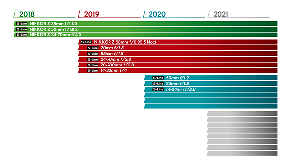 Прикрепленное изображение: Nikon_Z_Lens_Roadmap.png