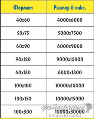 Сколько 90 30 40. Форматы фотографий для печати. Размеры фотографий для печати. Разрешение изображения для печати. Разрешение в пикселях для печати.