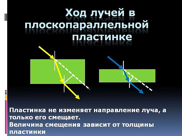 На рисунке показан ход светового луча идущего из лазерной указки такая траектория светового луча