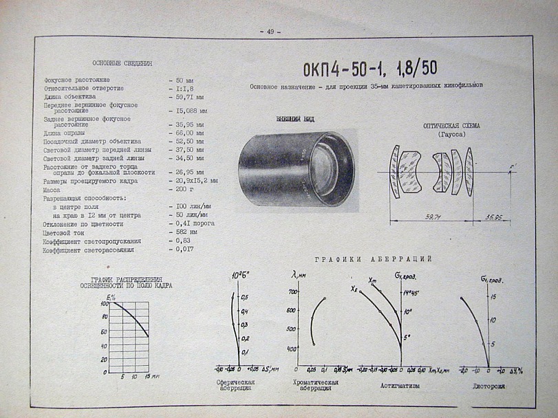 Прикрепленное изображение: ОКП4-50-1.jpg