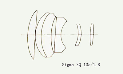 Прикрепленное изображение: 135_1.8_Sigma_QX.jpg