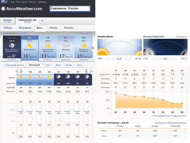 Прикрепленное изображение: Хамовники_ почасовой прогноз - Прогноз погоды AccuWeather для Москва и Россия (RU).png