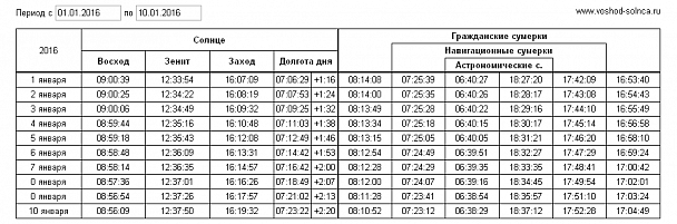 Таблица восходов и закатов. Восход и закат солнца 22 декабря. Таблица захода солнца 2013 года. График восходов и закатов на 2022 год.