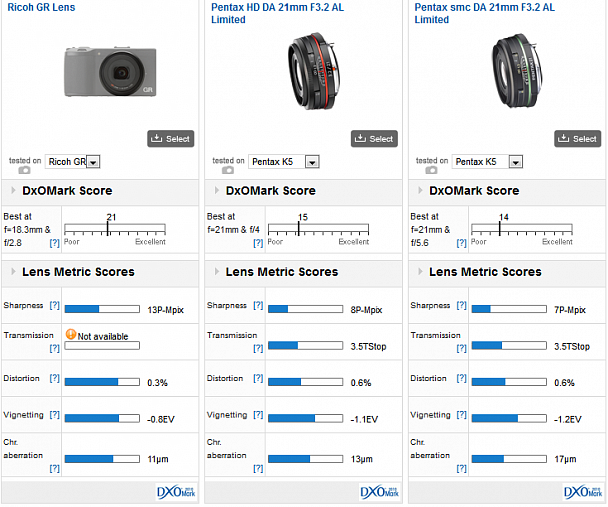 Прикрепленное изображение: FireShot Screen Capture #004 - &#39;Ricoh GR Lens on Ricoh GR versus Pentax HD DA 21mm F3_2 AL Limited on Pentax K5 versus Pentax smc DA 21mm F3_2 AL Limited on Pentax K5 - Side by side lens comparison - DxOMark&#39; - www_dxomar.png