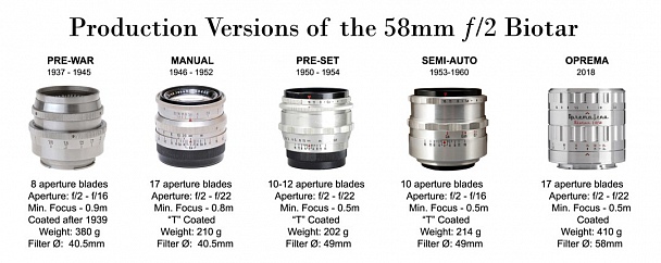 Прикрепленное изображение: Lens-Versions-2-biotar-58mm.jpg