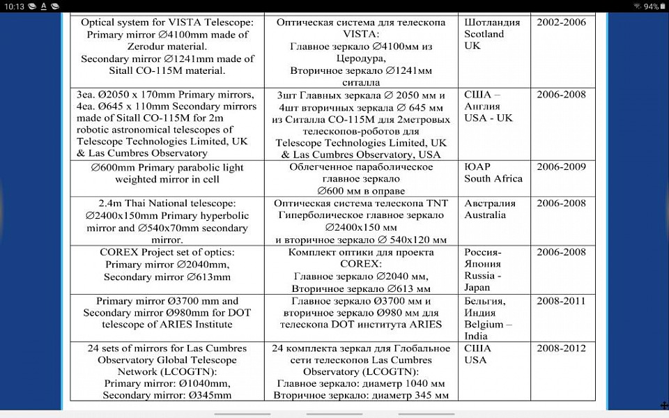 Прикрепленное изображение: rps20210517_101408.jpg