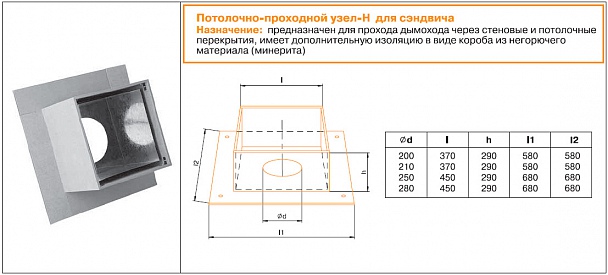 Прикрепленное изображение: prohodnoy-uzel-dlya-sten-i-mezhetazhnyh-perekrytiy.jpg