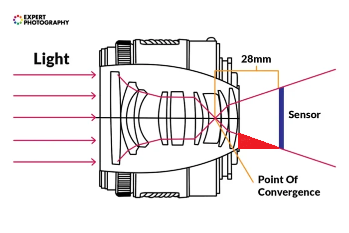 Прикрепленное изображение: focal-length-lens-diagram.png