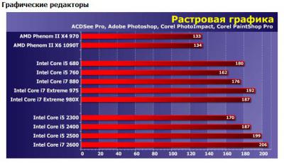 Прикрепленное изображение: amd_.jpg