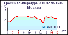 Прикрепленное изображение: msk.GIF