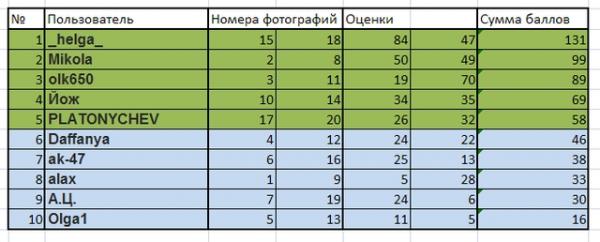 Прикрепленное изображение: таблица_т1_э2.jpg