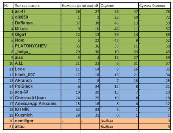 Прикрепленное изображение: table_1.jpg