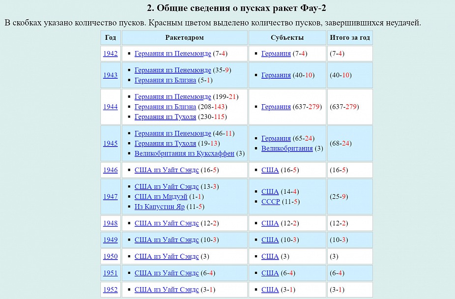 Прикрепленное изображение: Фау2.jpg