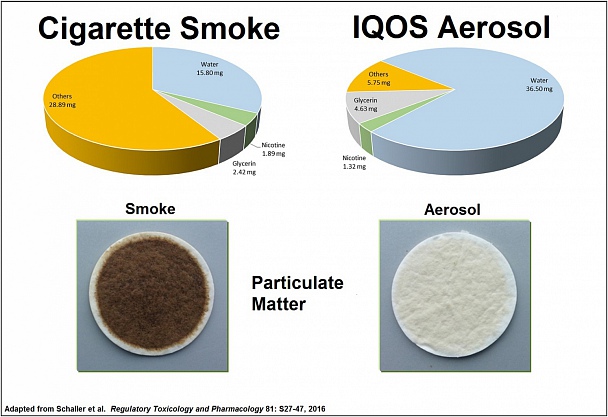 Прикрепленное изображение: Cigarette versus iqos.jpg