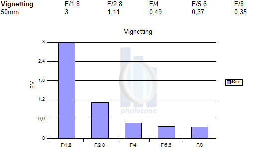 Прикрепленное изображение: vignettingFF501.8II.gif