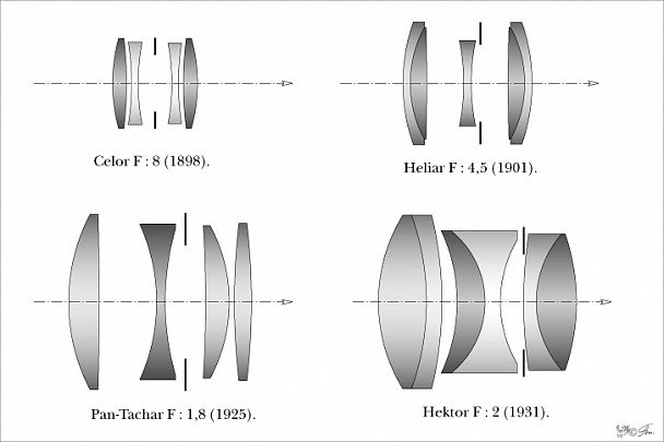 Прикрепленное изображение: Схемы_некоторых_модификаций_объектива_триплет.jpg