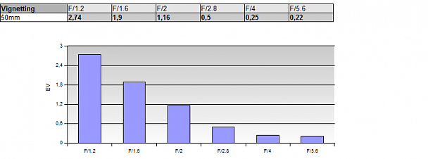 Прикрепленное изображение: vignetting50mmFF.png